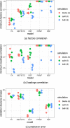 Extended Data Fig. 2