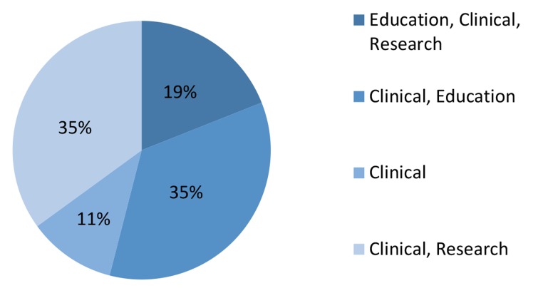 Fig.2