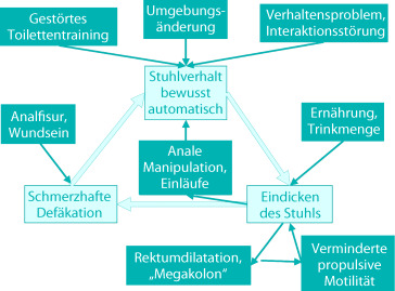 graphic file with name 978-3-642-24710-1_8_Fig3_HTML.jpg