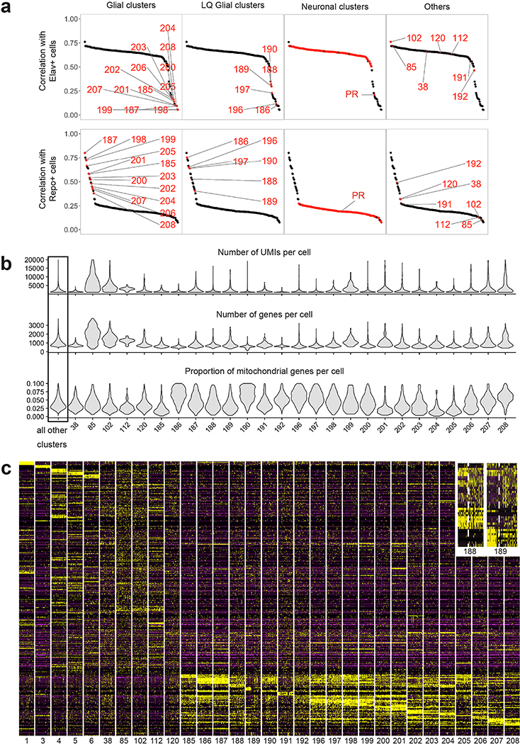 Extended Data Figure 2: