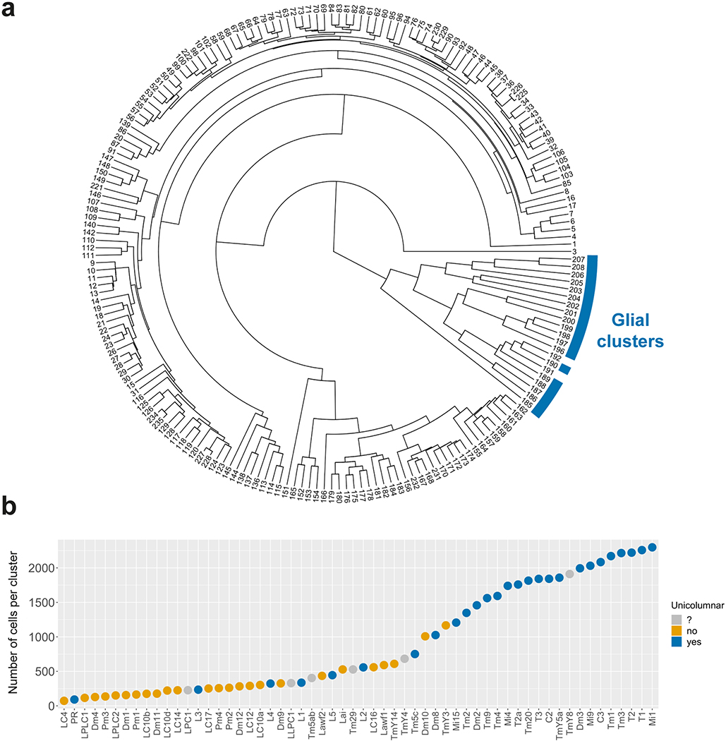 Extended Data Figure 5: