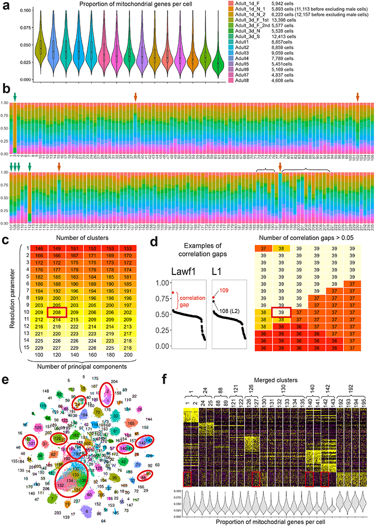 Extended Data Figure 1: