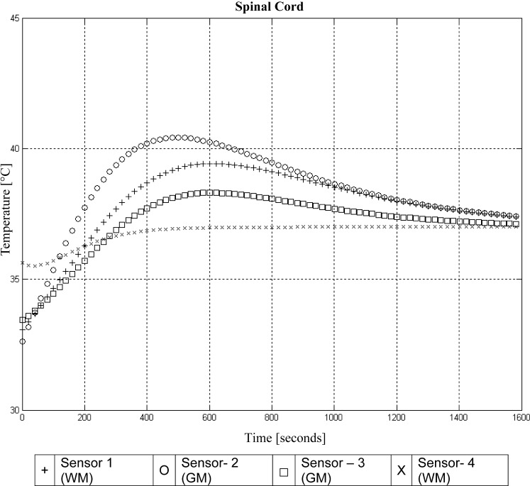 Fig. 4