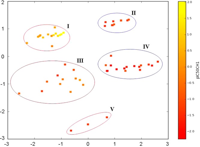 Figure 9