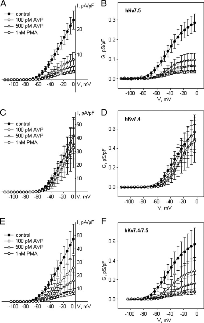 FIGURE 5.