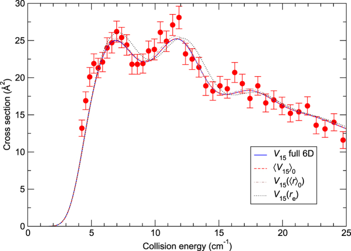 Figure 4