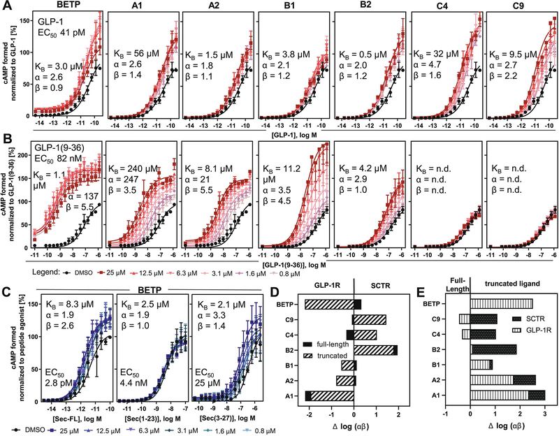 Figure 5: