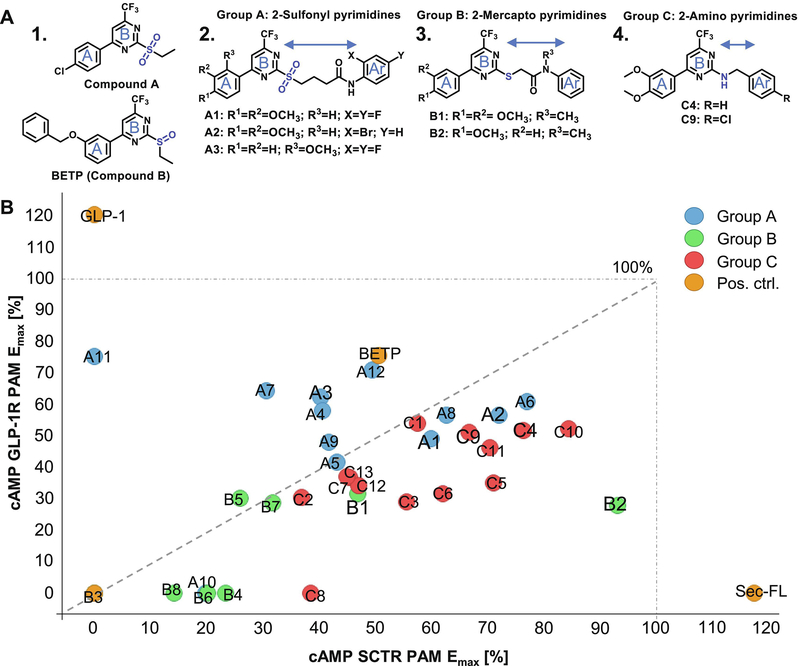 Figure 4: