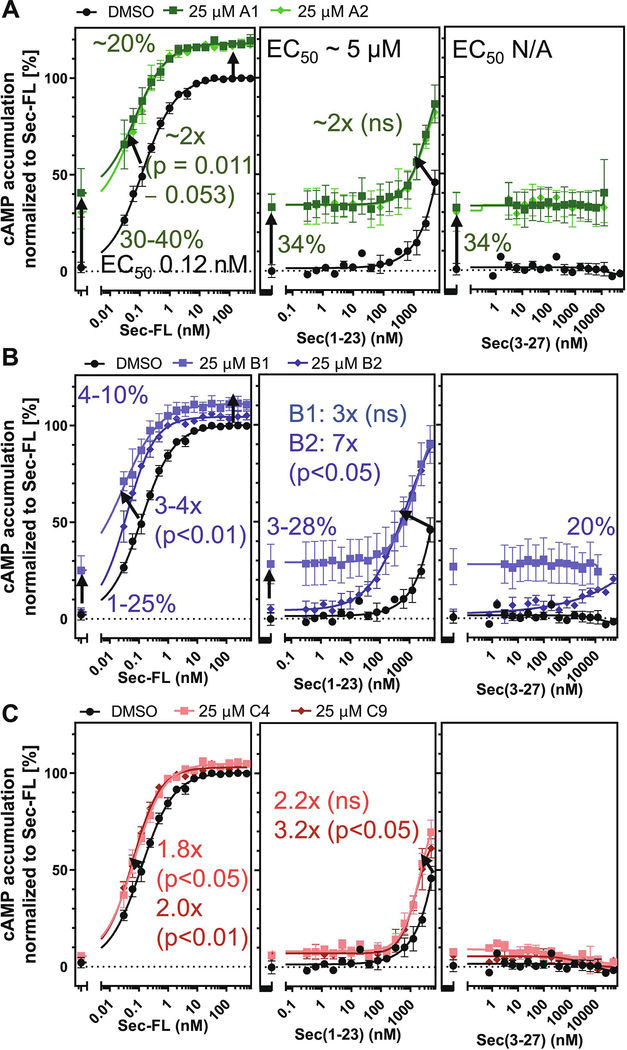 Figure 3: