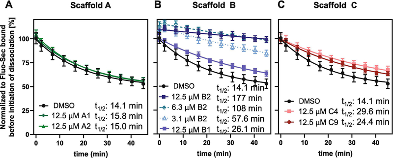 Figure 2: