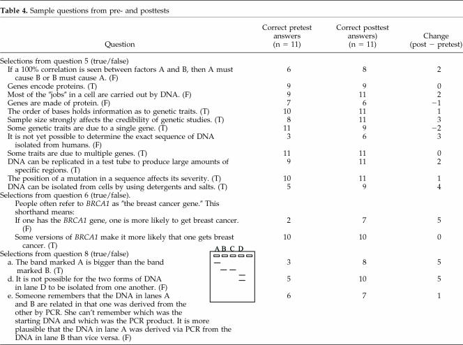 graphic file with name cbe00108-0114-t04.jpg
