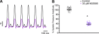 Figure 10.