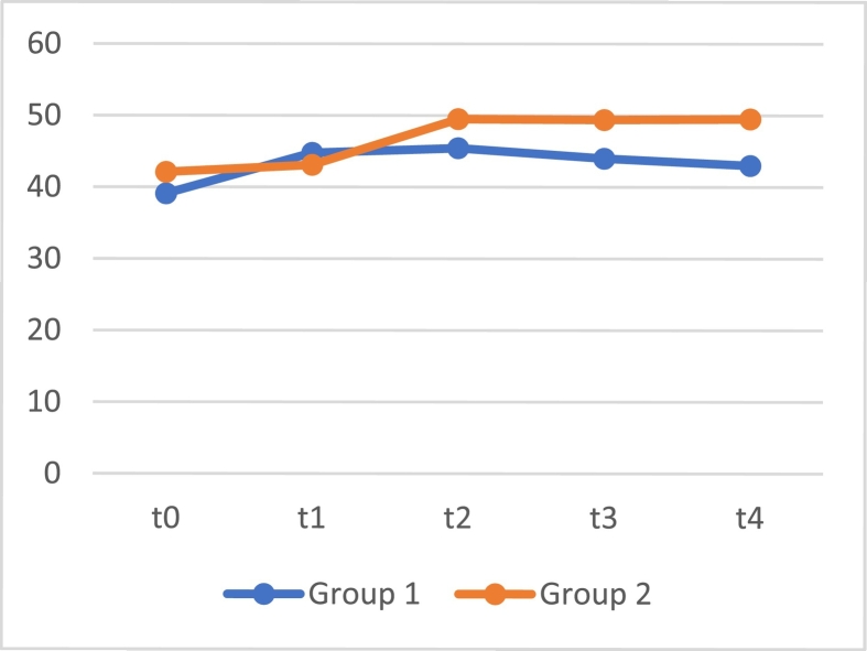 Fig. A3