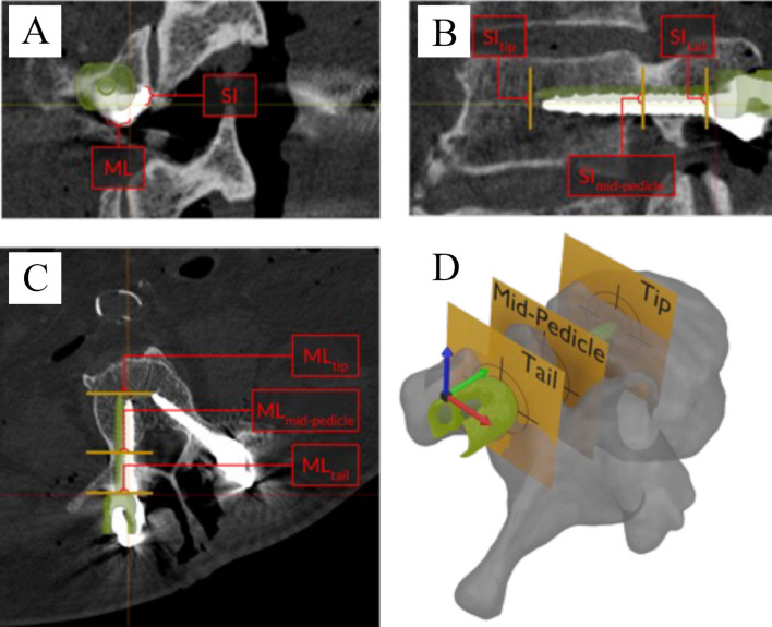 Fig. 3