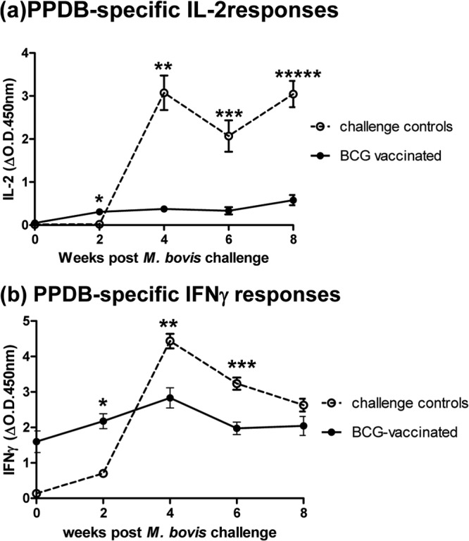 FIG 3