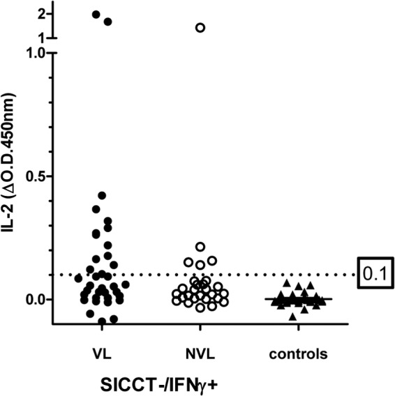 FIG 2