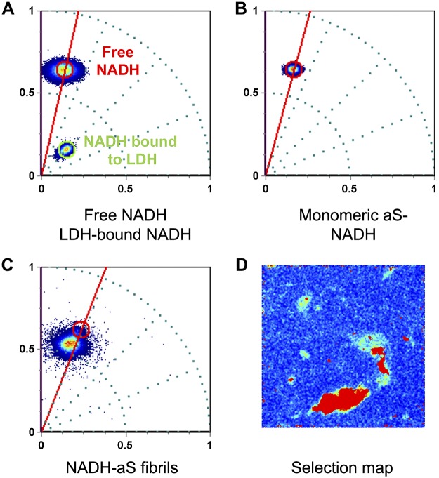 Figure 5.