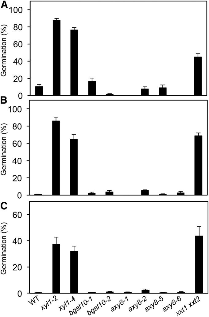 Figure 4.