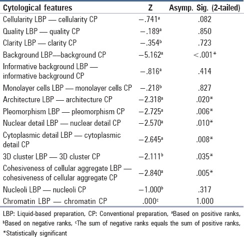 graphic file with name JCytol-33-187-g003.jpg