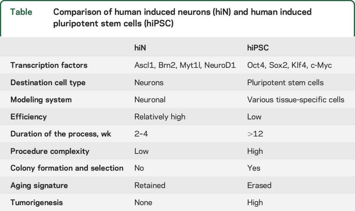 graphic file with name NEUROLOGY2016773077TT1.jpg