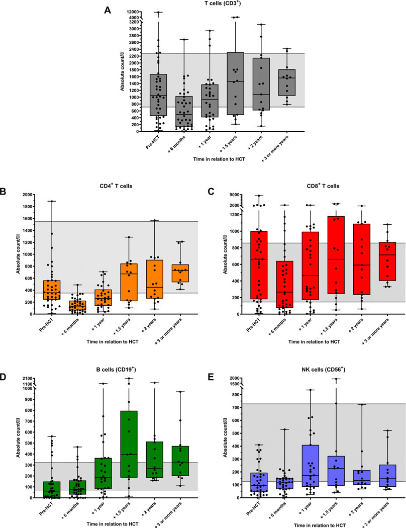 FIG 4.