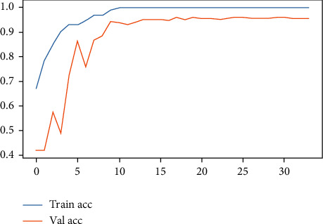 Figure 9