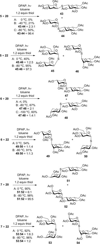 Scheme 4