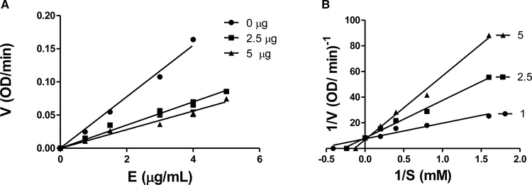 Figure 9.