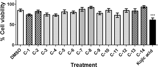 Figure 7.