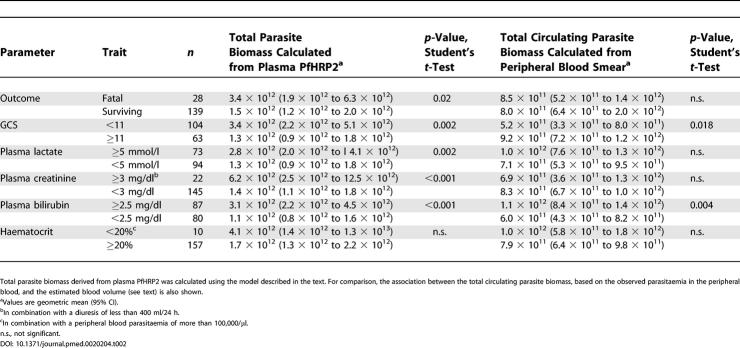 graphic file with name pmed.0020204.t002.jpg