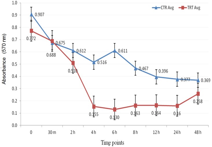 Fig 4