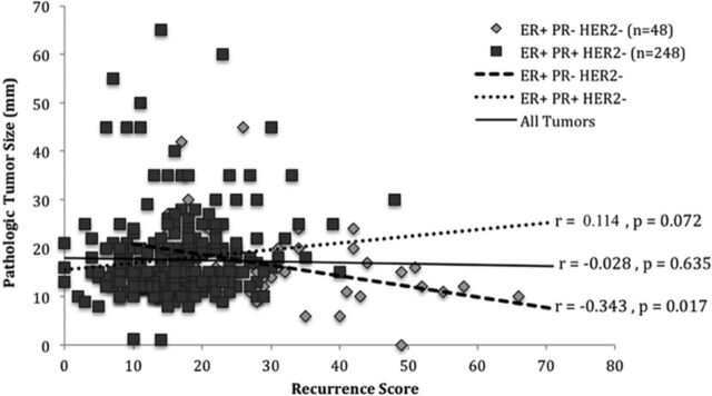 Figure 2.