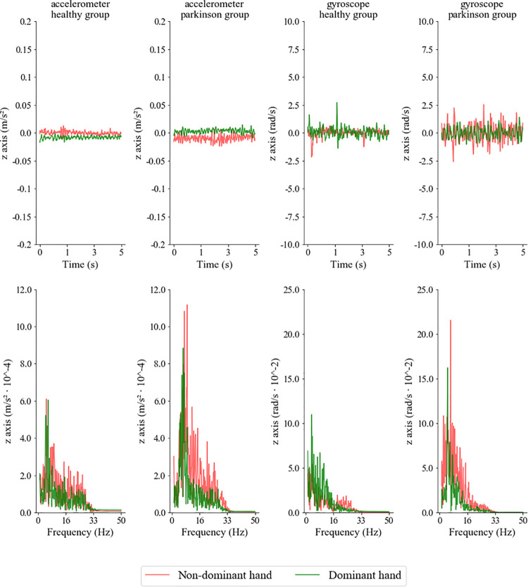 FIGURE 3