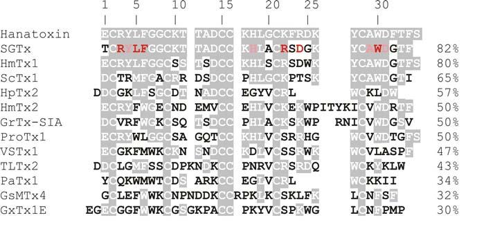 Fig.2