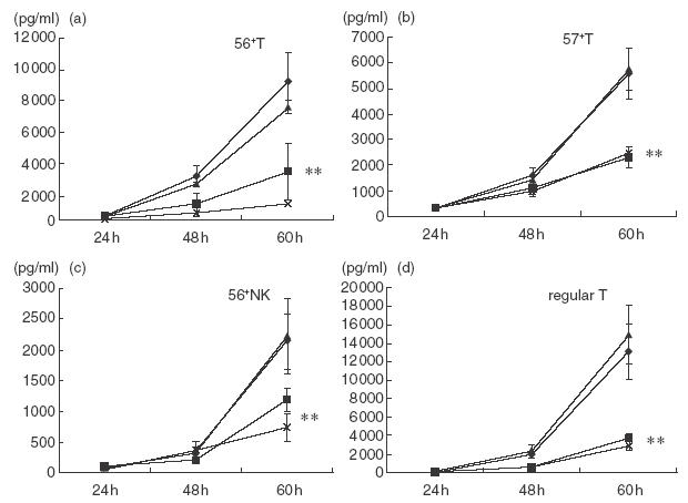 Fig.4