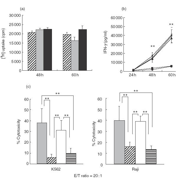 Fig.3