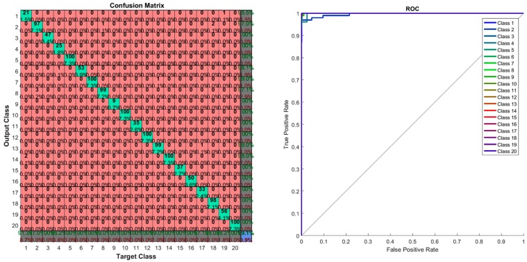 Figure 17