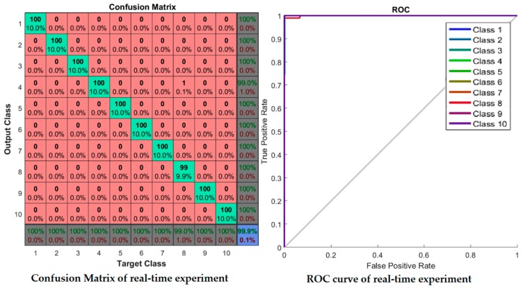 Figure 21