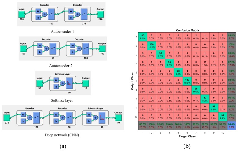 Figure 18