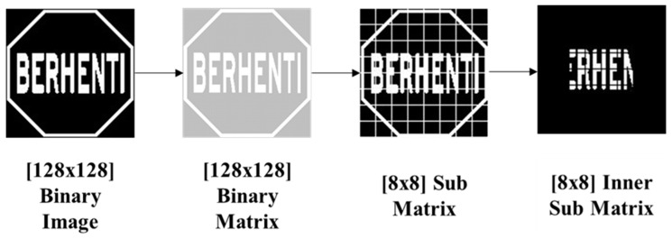 Figure 5