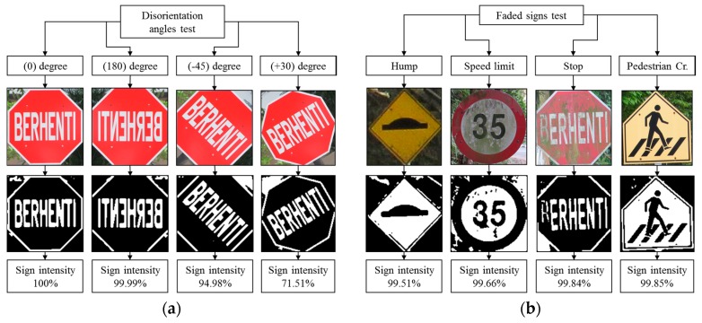 Figure 22