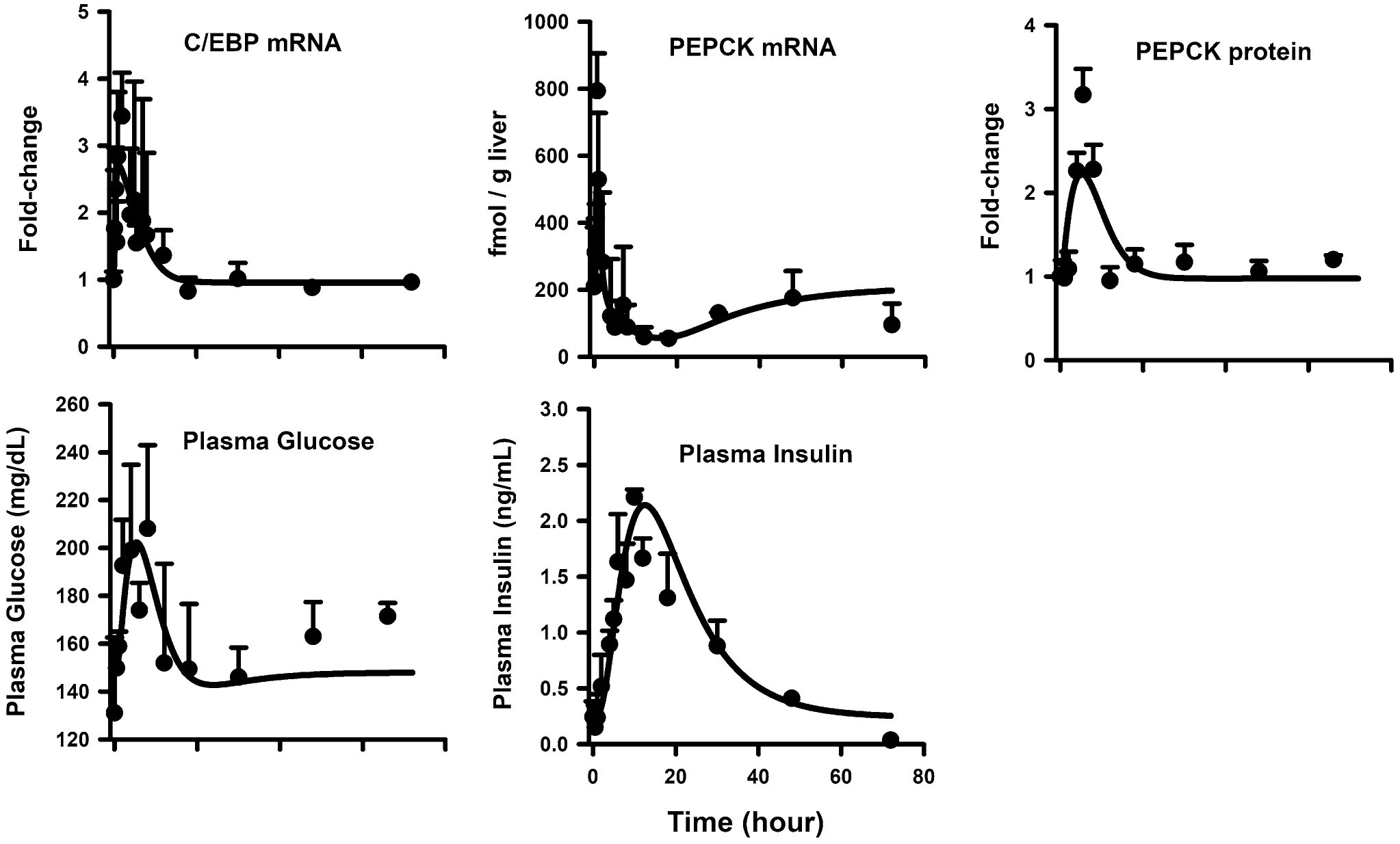 Fig. 4