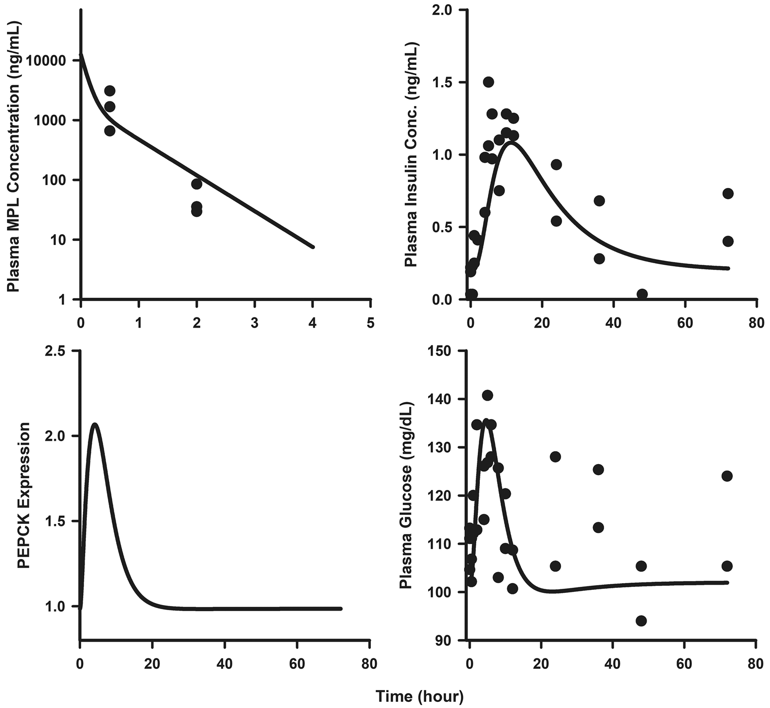 Fig. 7