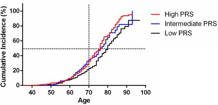 Fig. 3