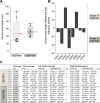 Figure 1—figure supplement 3.