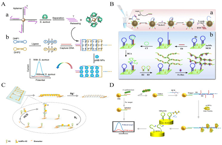 Figure 7