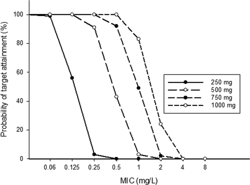 FIG. 7.