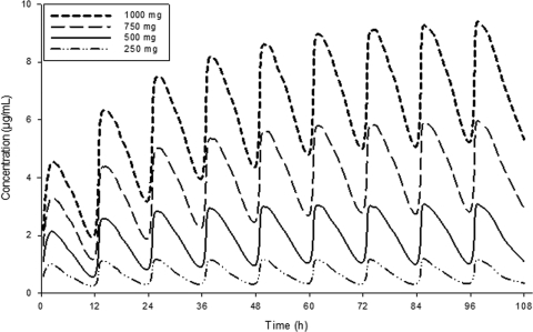 FIG. 6.