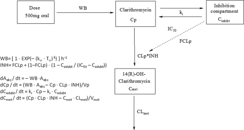 FIG. 2.