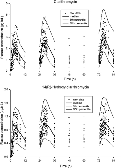 FIG. 4.